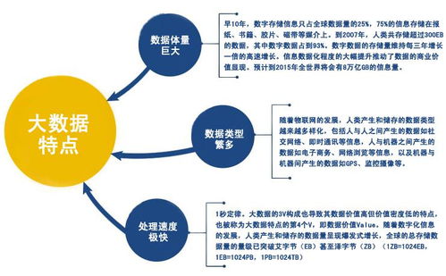 數(shù)據(jù)分析在企業(yè)管理中的戰(zhàn)略應用與價值分析