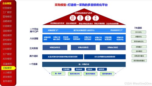 23種企業(yè)管理模型在數(shù)字化轉(zhuǎn)型中的應用與實踐