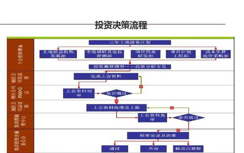 龍湖標桿 企業(yè)管理與運營精細化的實踐之道