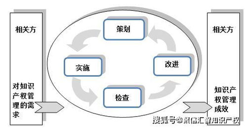 構(gòu)筑企業(yè)核心競爭力的基石 企業(yè)知識產(chǎn)權(quán)管理與貫標規(guī)范