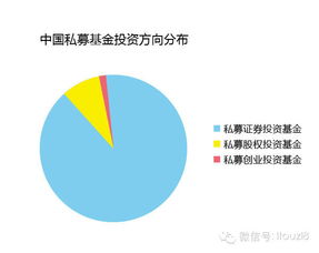 “投8獨(dú)家最新中國(guó)私募基金數(shù)據(jù)全景回顧”