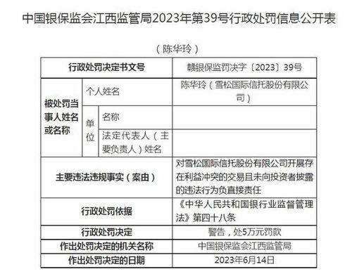雪松國(guó)際信托遭罰220萬(wàn) 以“現(xiàn)金管理類產(chǎn)品”為名誤導(dǎo)投資者背后的金融警示